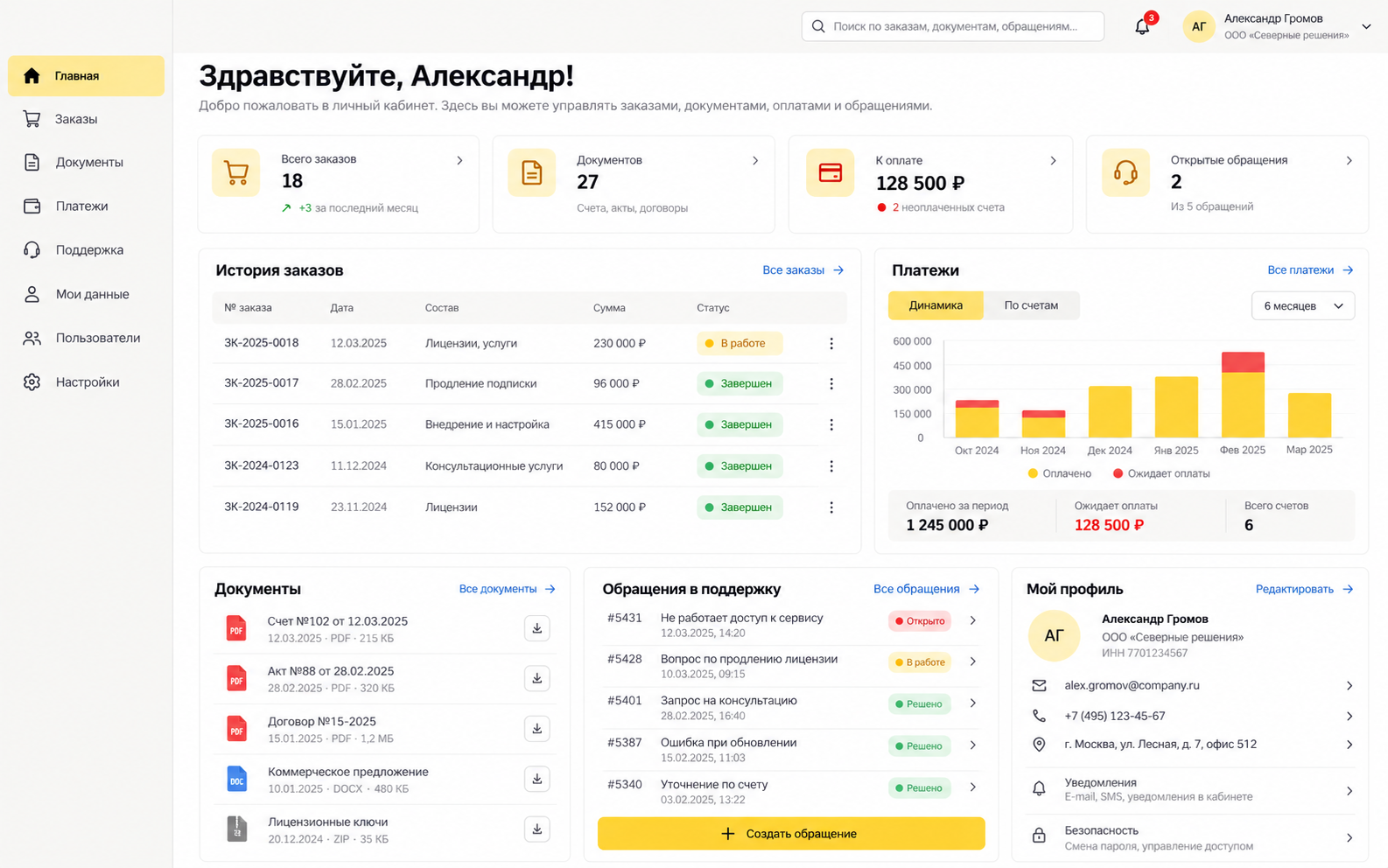 Уникализированный экран личного кабинета клиента
